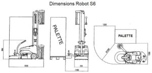 robot de palettisation s6 pvs place autour palette