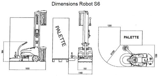 robot de palettisation s6 pvs place autour palette