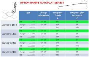 OPTION RAMPE ACCES PLATEAU ROTOPLAT 308 FR