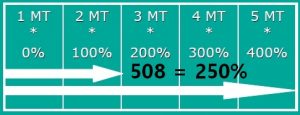 ROTARY 508 PDS FILMEUSE BRAS TOURNANT EXTENSIBLE préétirage variable 0-250%