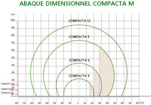 banderolage horizontale de profilé abaque dimensionnel