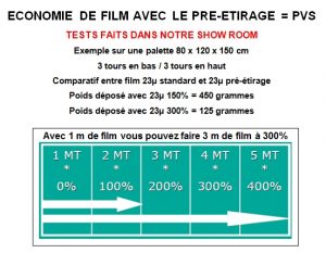 banderoleuse plateau tournant évidé ROTOPLAT TP3 préétirage PVS économie de film