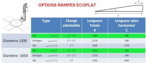 FILMEUSE ECOPLAT PLUS BASE option rampe dimensions