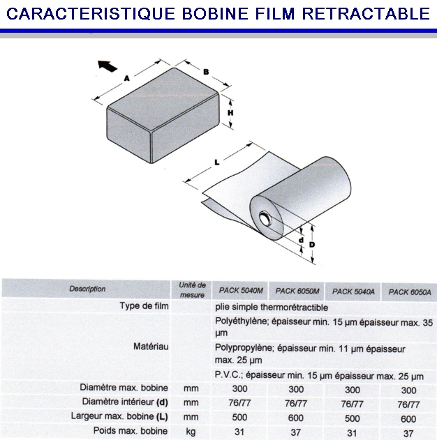 Film rétractable fin: épaisseur 15 µm