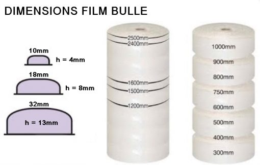 PAPIER BULLE PROTECTION différents diamètres bulles