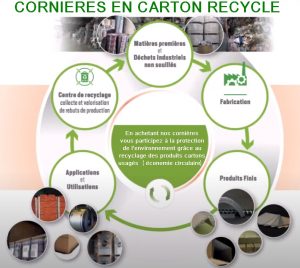 CORNIERE CARTON PROTECTION PALETTE fabrication avec papier recyclé