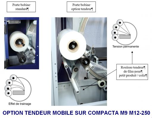 banderoleuse horizontale sous étirable machine COMPACTA M9 M12 option tendeur étirable