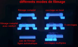 filmeuse horizontale semi auto ORBIT R mode banderolage